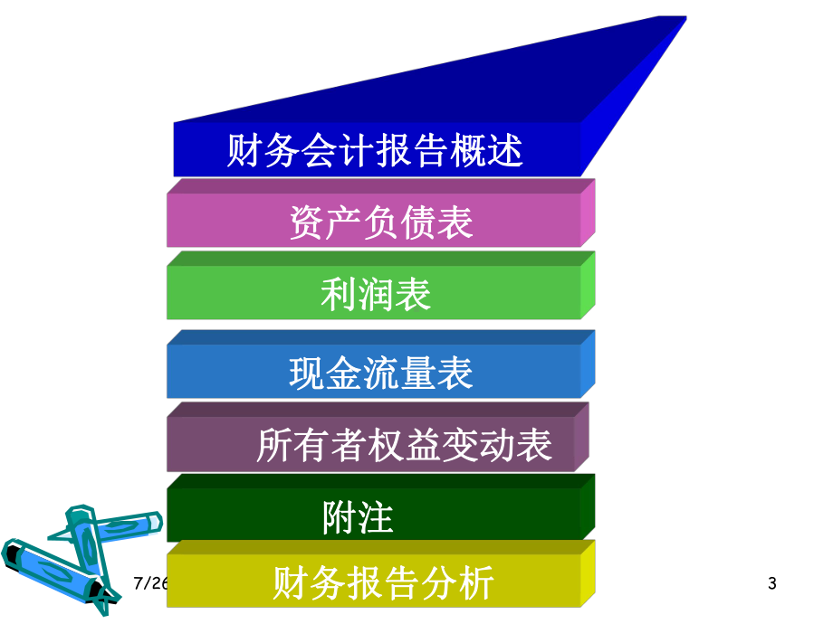 会计学-第三篇-财务会计报告 课件.ppt_第3页