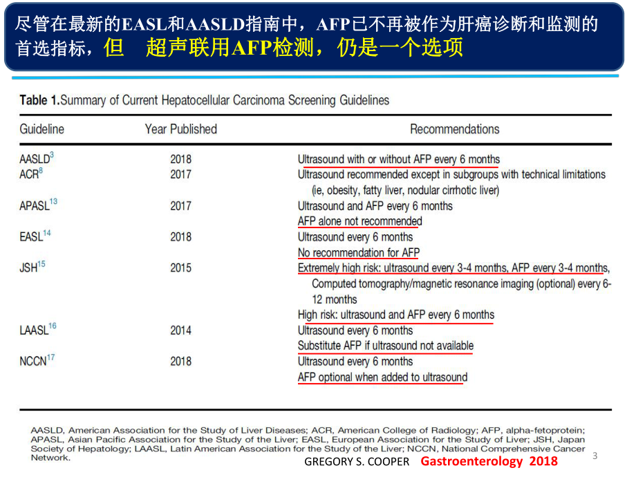 我国AFP检测仍有价值课件.pptx_第3页