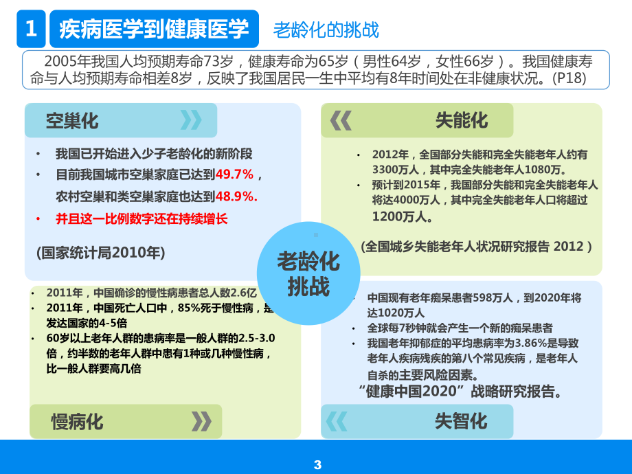 大健康与互联网课件.pptx_第3页