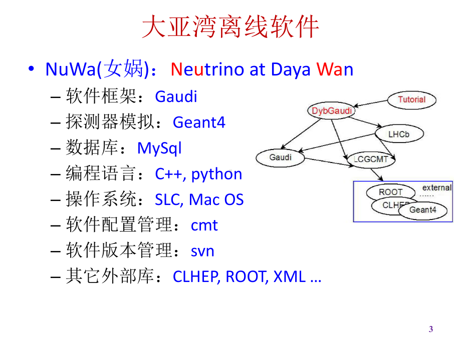 大亚湾反应堆中微子离线软件课件.ppt_第3页