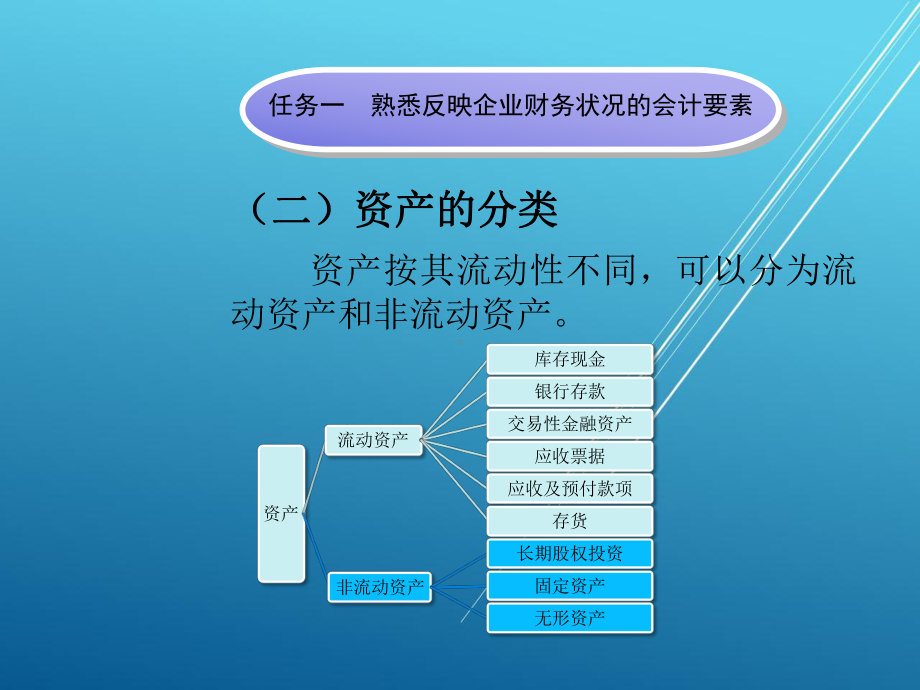 基础会计教材项目二PPT课件.ppt_第3页