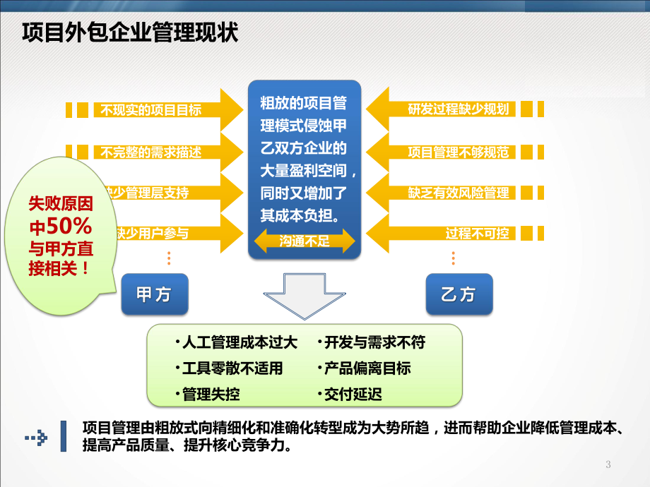 iSERP-项目外包企业精细化管理平台课件.pptx_第3页