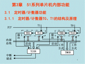 单片机技术及工程实践第3章课件.ppt