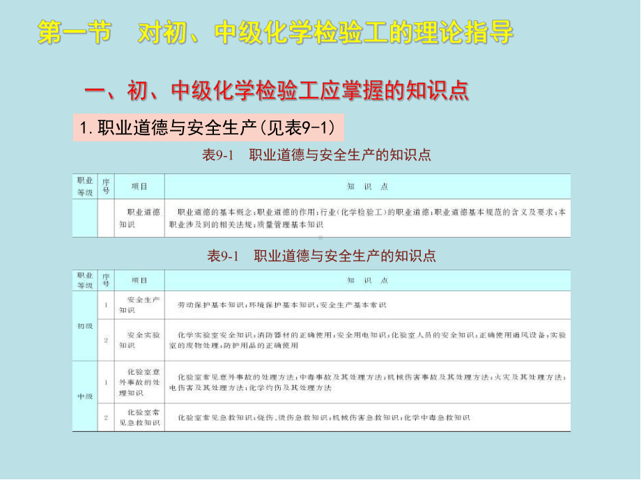 化学检验工(高级)第九章课件.ppt_第3页