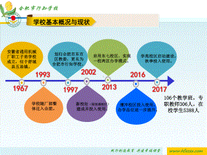 学苑校区启动建设课件.ppt