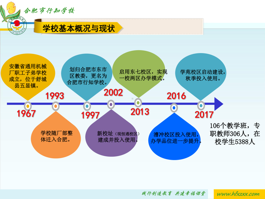 学苑校区启动建设课件.ppt_第1页