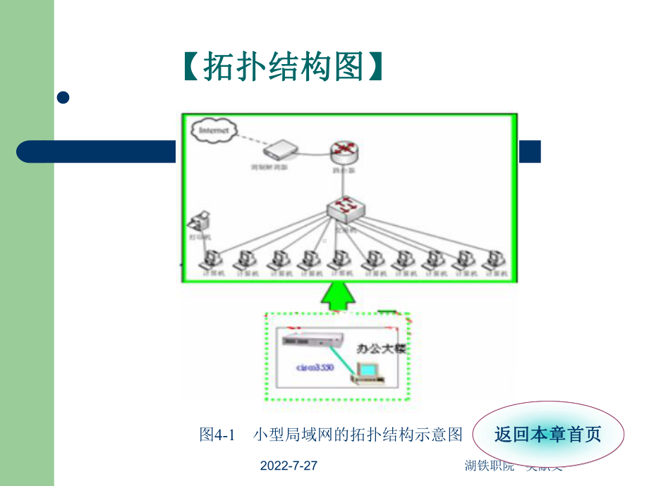 局域网组建和维护案例教程电子教案04-第4章组建小型局域网 课件.ppt_第3页