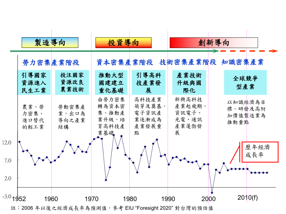 产业发展面课件.ppt_第3页