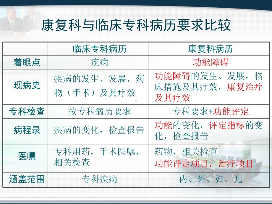 脑卒中康复病历书写指导-朱晓军课件.ppt_第3页