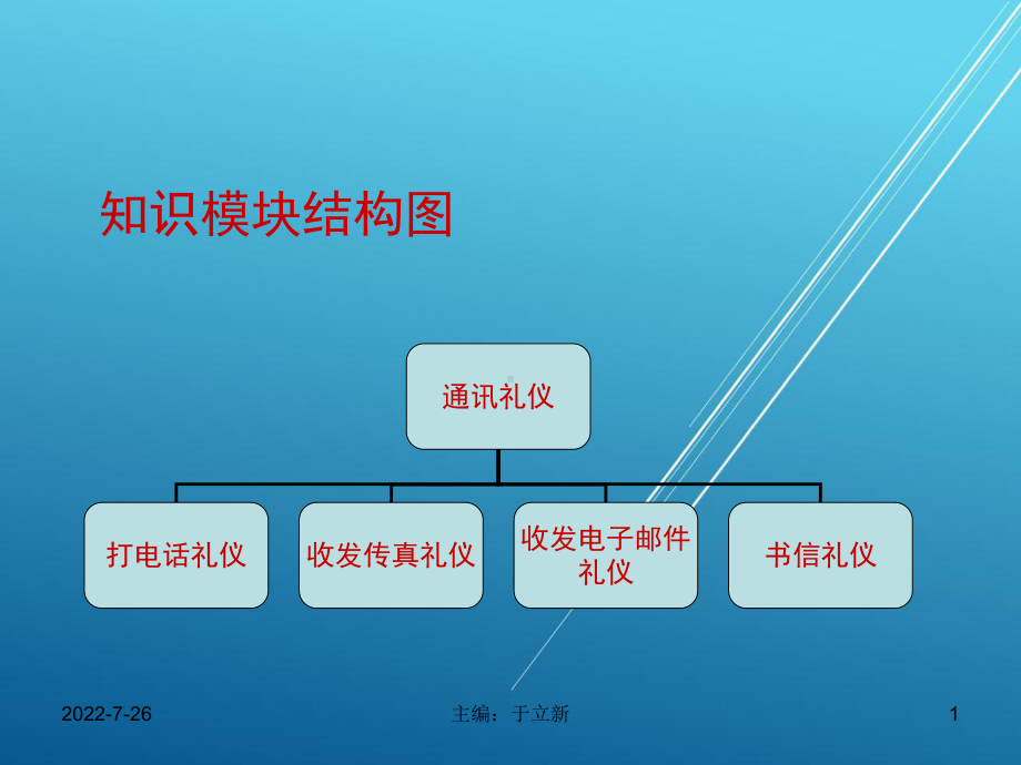 商务礼仪第二章02课件.ppt_第1页