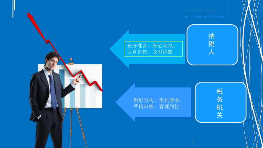 固定资产加速折旧扣除明细表课件.ppt_第2页