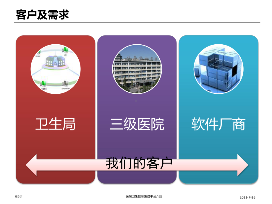 医疗卫生信息集成平台介绍课件.pptx_第3页