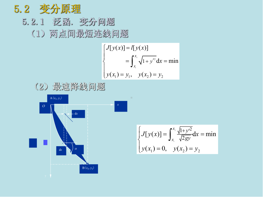 工程电磁场数值计算第5章课件.ppt_第2页