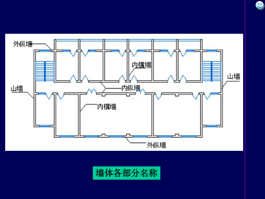 自考建筑学房屋建筑学-第三章课件.ppt_第3页