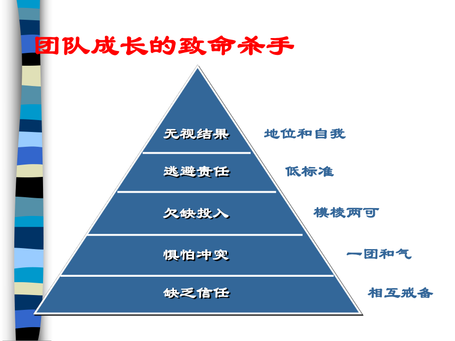 主管人员的人际领导技能(ppt-60页)课件.ppt_第2页