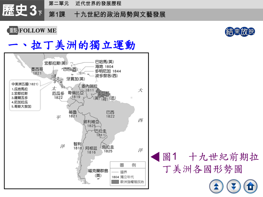 十九世纪的文艺发展课件.ppt_第2页