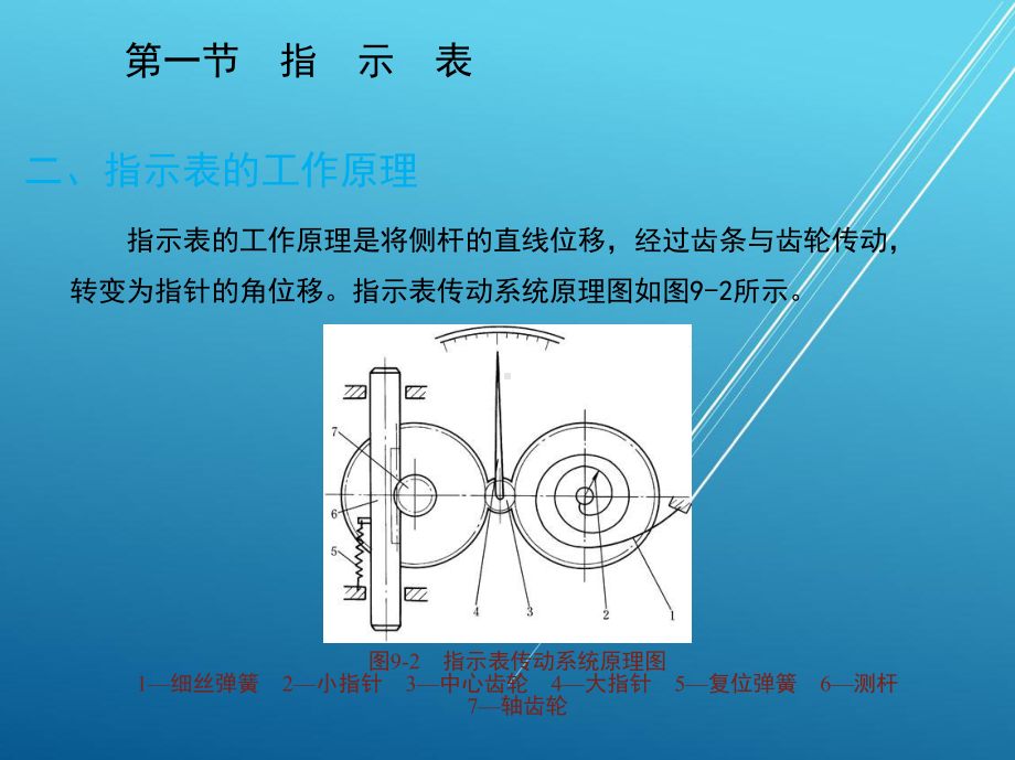 公差配合与测量第9章课件.ppt_第3页