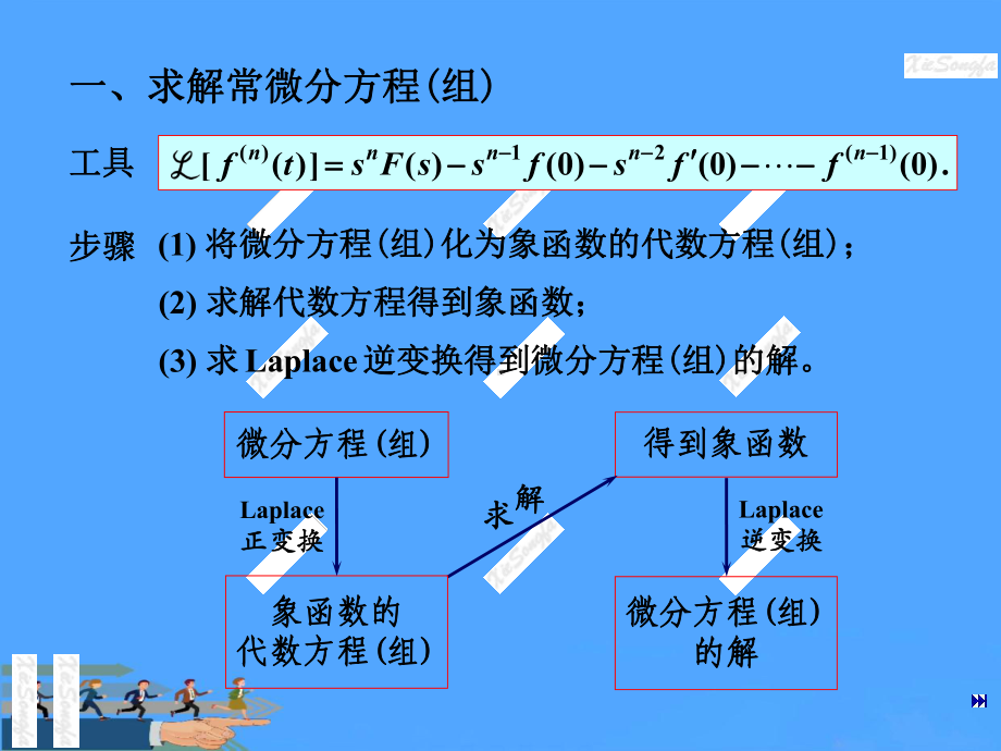 拉普拉斯变换的应用及综合举例PPT资料课件.ppt_第2页