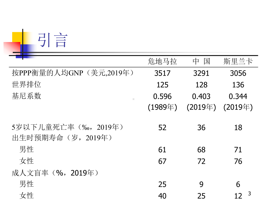 五讲教育与收入分配 课件.ppt_第3页