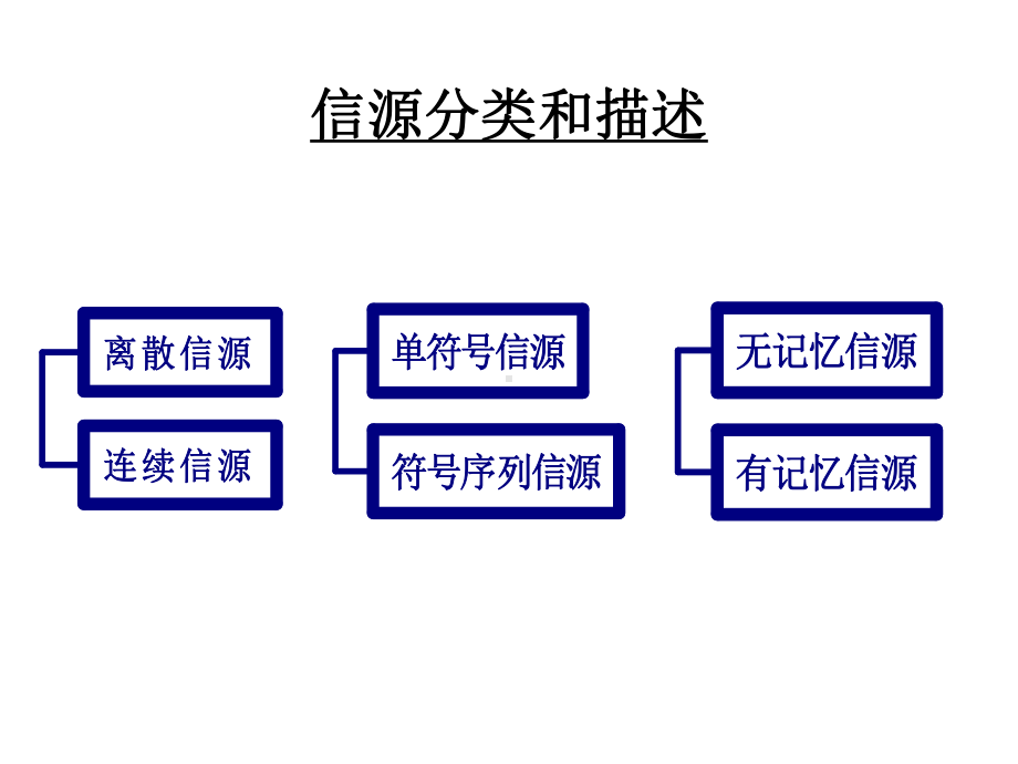 信息论基础第二章-信源和熵课件.ppt_第2页