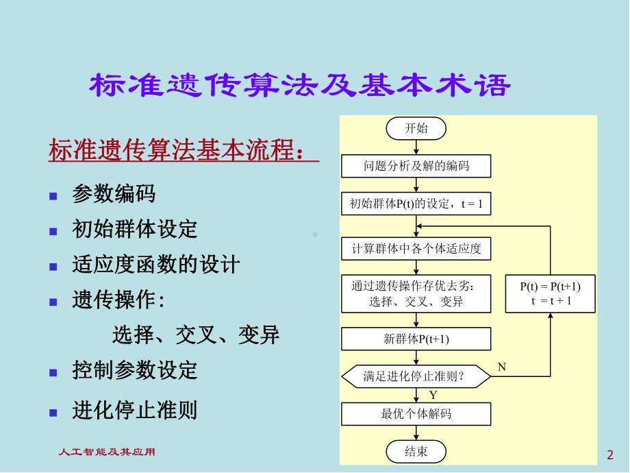 人工智能及其应用chapter6-071103课件.ppt_第2页