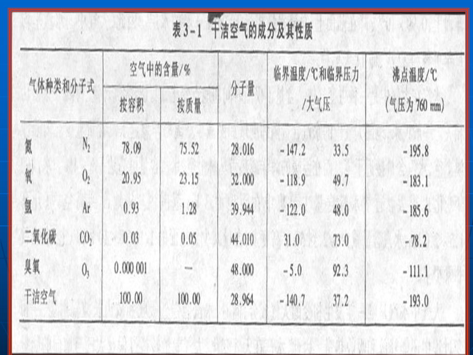 自然地理学第三章大气和气候课件.ppt_第3页