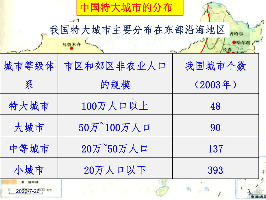 不同等级的服务职能课件.ppt_第3页