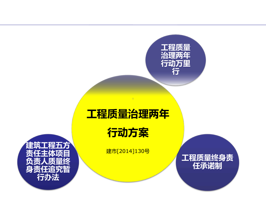 五方主体项目负责人责任制解读课件.pptx_第3页