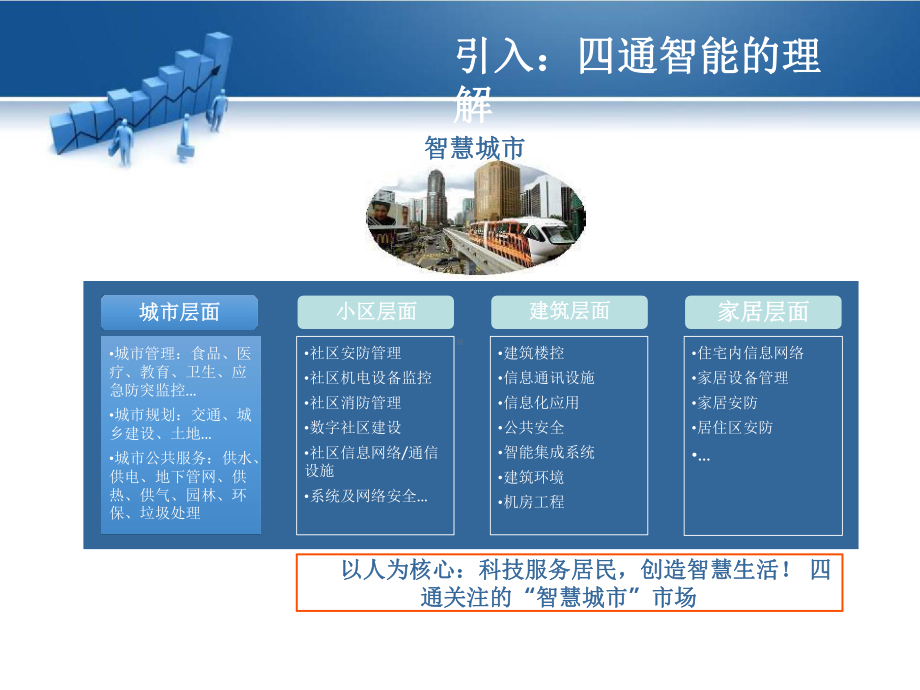 基于下一代驻地网建设的智慧社区综合服务开放平台课件.pptx_第3页