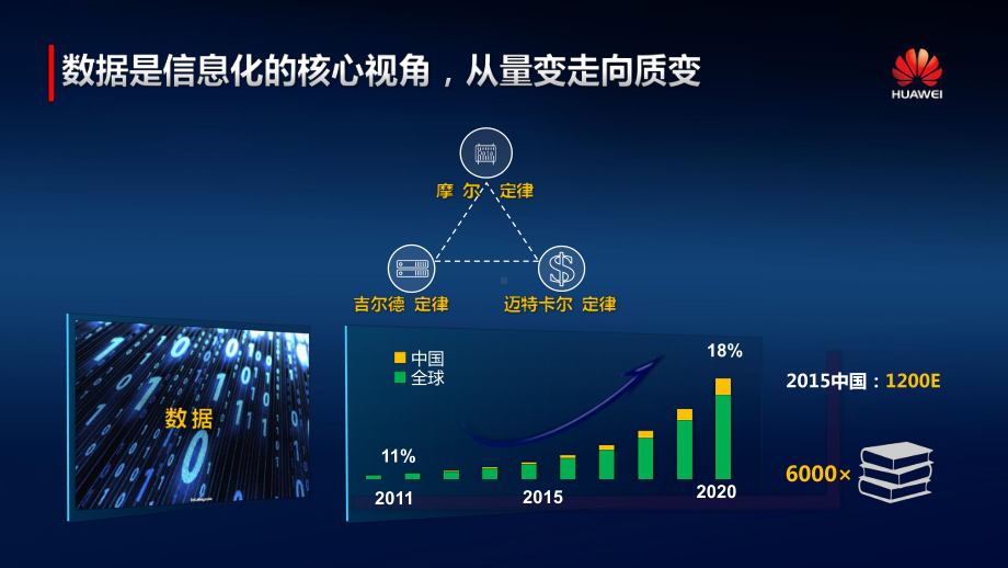 应用技术大学联盟-新ICT开启新梦想课件.pptx_第2页