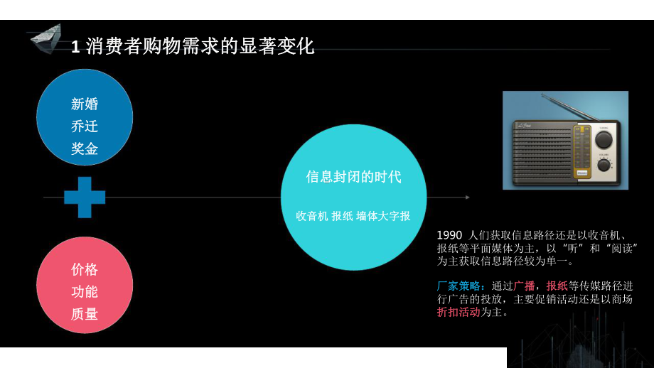 大数据在工业4路上的蓬勃发展课件.pptx_第3页