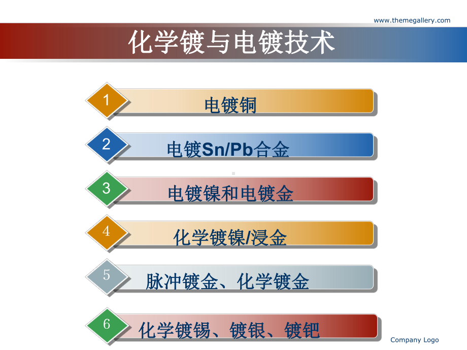 印刷线路板电镀与化学镀-共72页课件.ppt_第2页