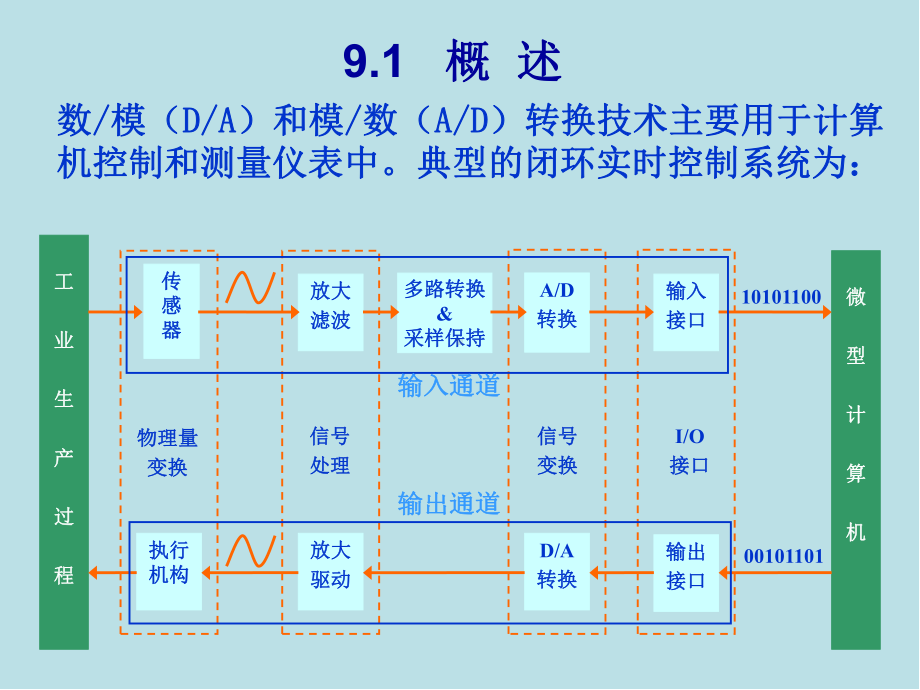 微机原理及应用第9章课件.ppt_第2页