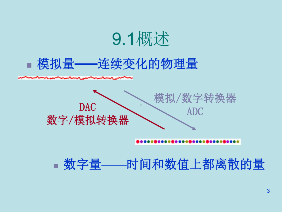 微机原理及应用第9章课件.ppt_第3页