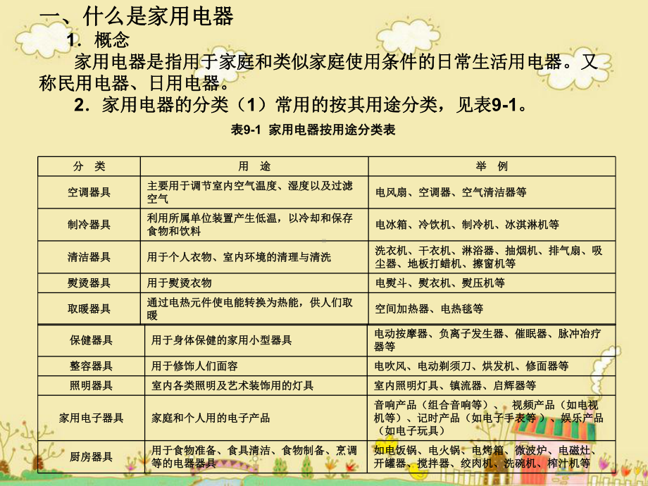 商品及品类管理第九章课件.ppt_第3页