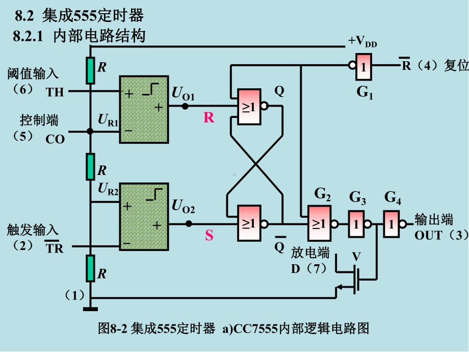 数字电子技术第8章课件.ppt_第2页