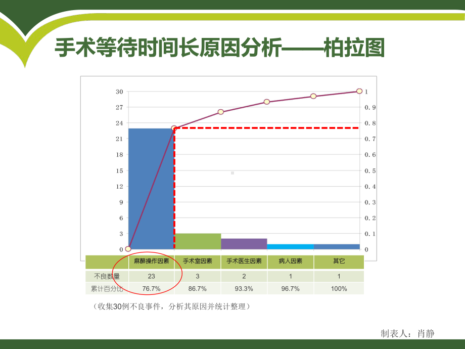 七氟烷联合LMA在泌尿外科微创手术中的应用课件.pptx_第2页