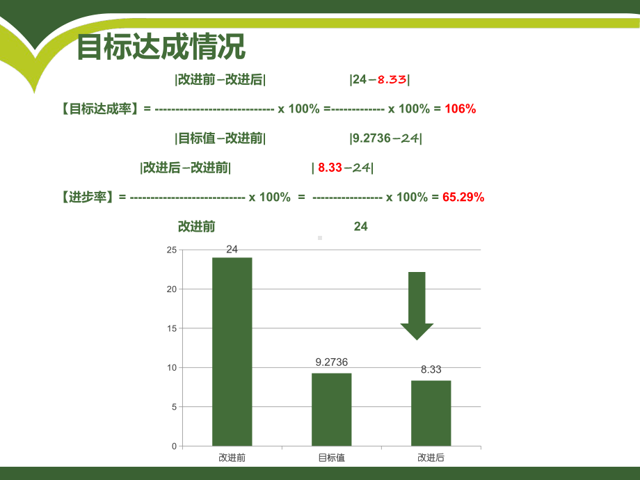 七氟烷联合LMA在泌尿外科微创手术中的应用课件.pptx_第3页