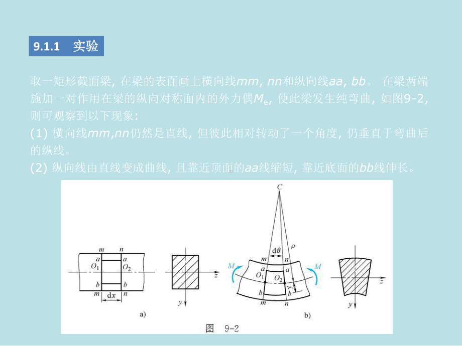 工程力学第9章-弯曲应力课件.ppt_第3页