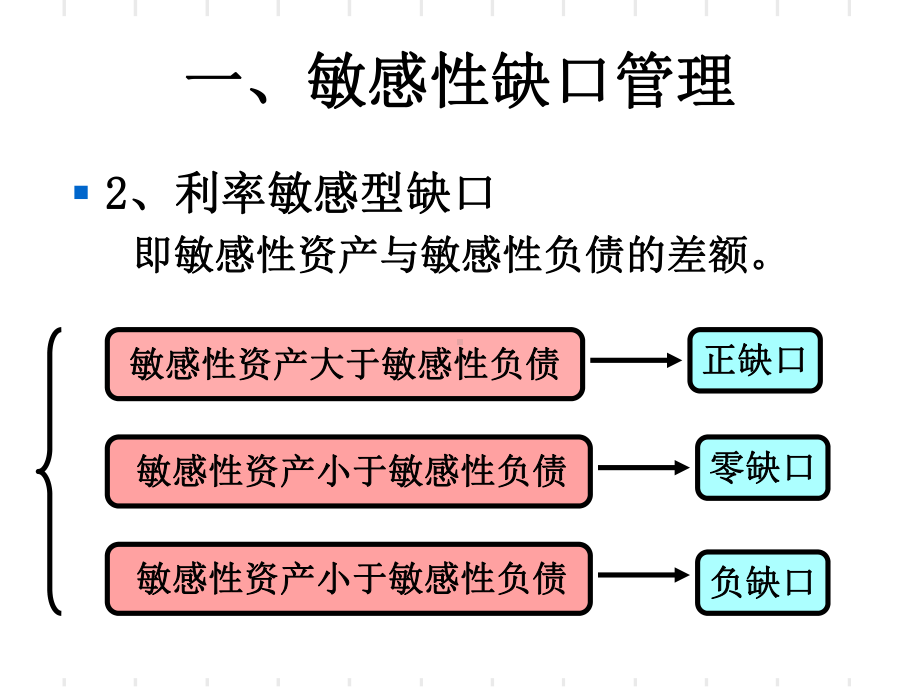 敏感性缺口和持续期缺口模型 课件.ppt_第3页