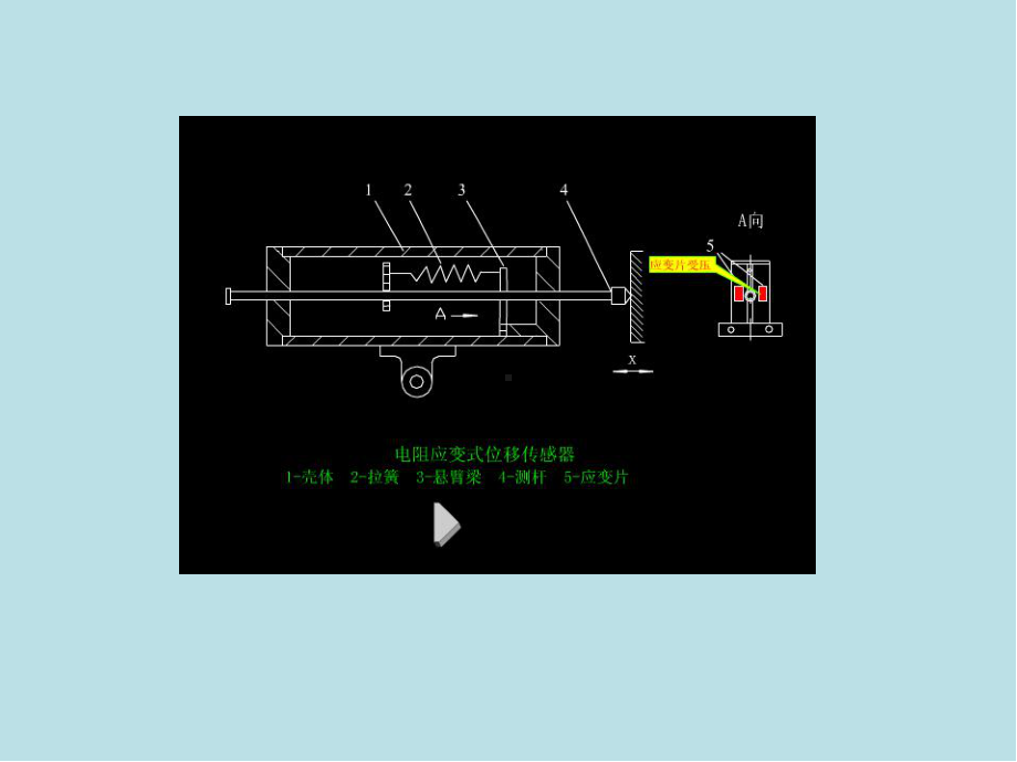 传感器原理及应用第二章应变式传感器课件.ppt_第3页