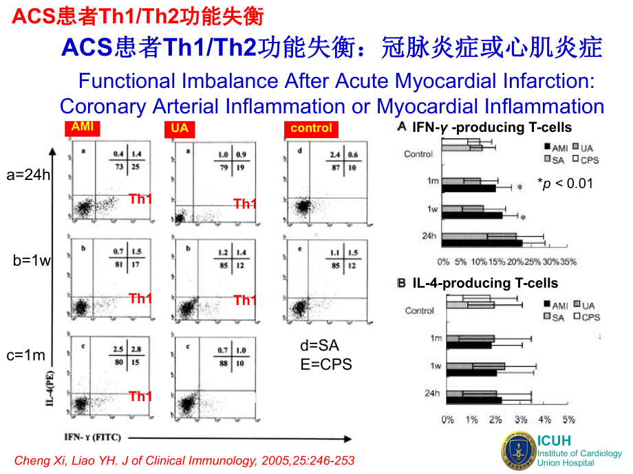 ACS患者他汀治疗对炎症的调节作用课件.ppt_第3页