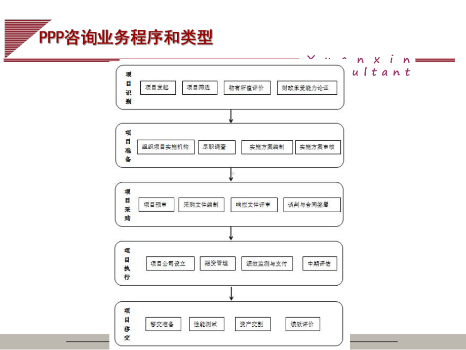 PPP模式解析与实务案例课件.ppt_第3页