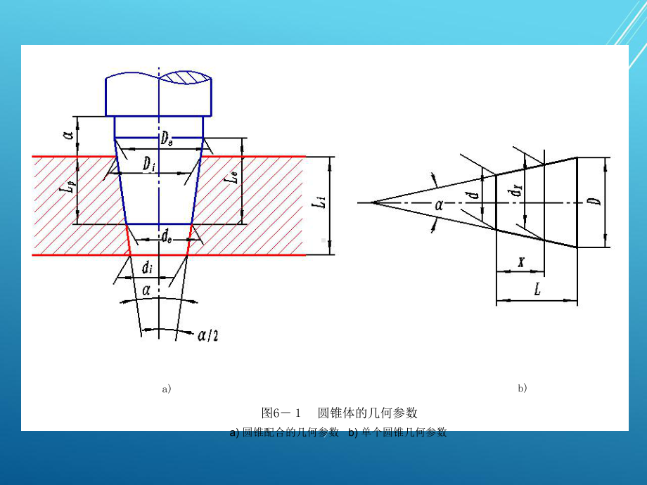 公差配合与测量技术第06章-圆锥和角度的公差与检测课件.ppt_第2页