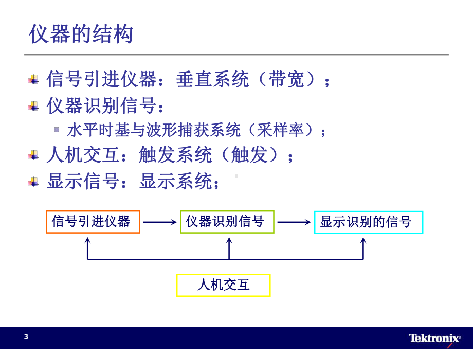 DPO4000系列数字荧光示波器培训教程课件.ppt_第3页