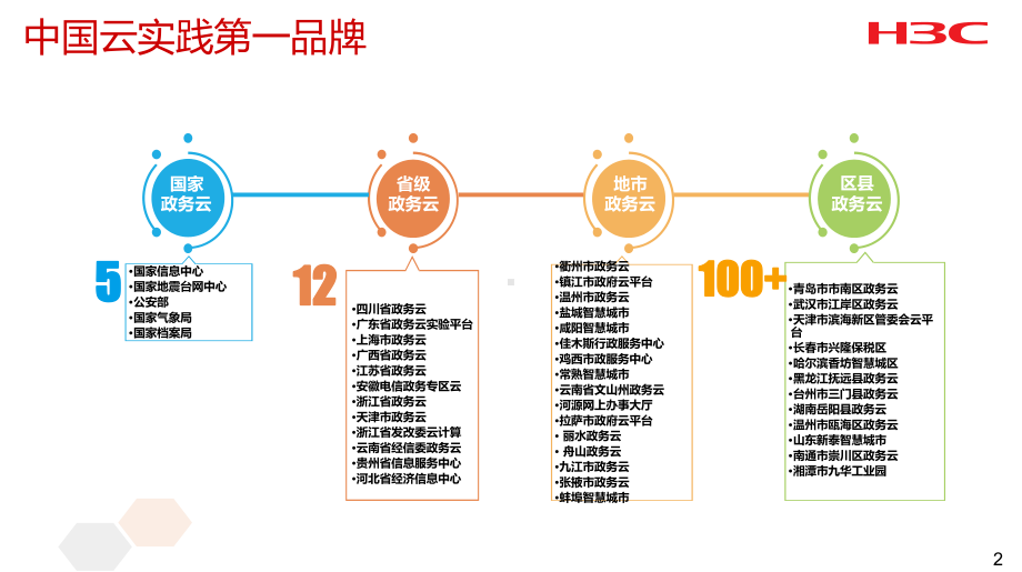 政通云合-云享未来H3C政务云建设汇报课件.pptx_第2页