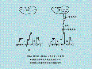 工厂供电第八章-图形课件.ppt