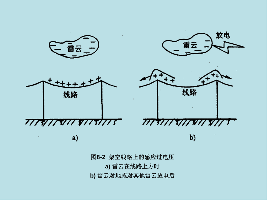 工厂供电第八章-图形课件.ppt_第2页