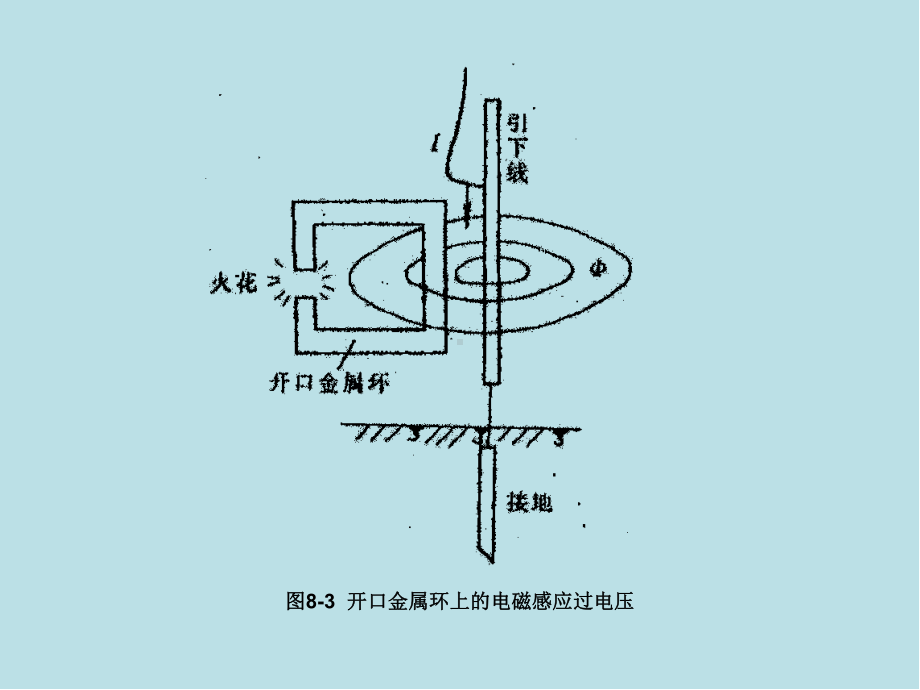 工厂供电第八章-图形课件.ppt_第3页