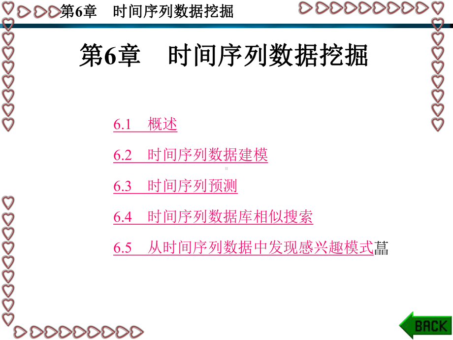 数据挖掘原理、-算法及应用第6章-时间序列数据挖掘-PPT课件.ppt_第1页